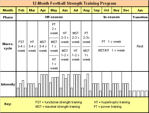Strength_training_for_football_12month.gif