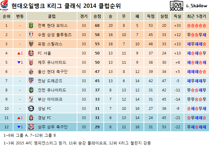 클래식 클럽순위 10.26.png